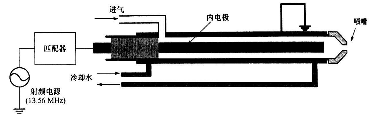 同轴型射频等离子发生器结构-羞羞网站在线看羞羞视频在线播放机