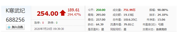 寒武纪登陆科创板当日表现-羞羞网站在线看羞羞视频在线播放机